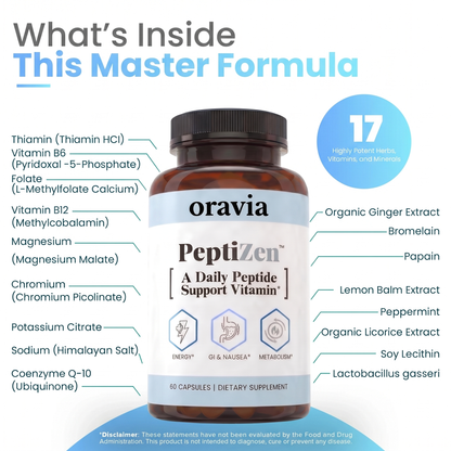 PeptiZen™ GLP Support Supplement